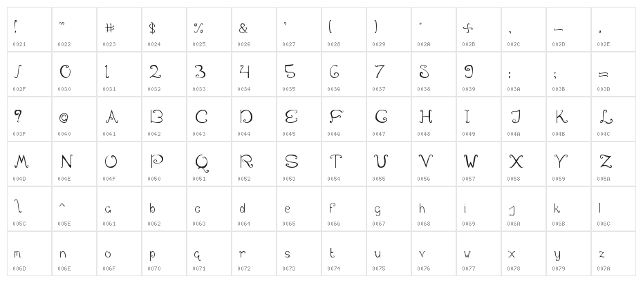Swirl in the Wonderland Character Map