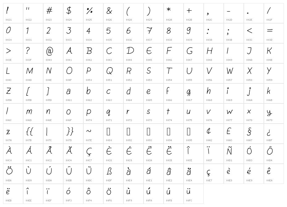 Swirl_ Character Map