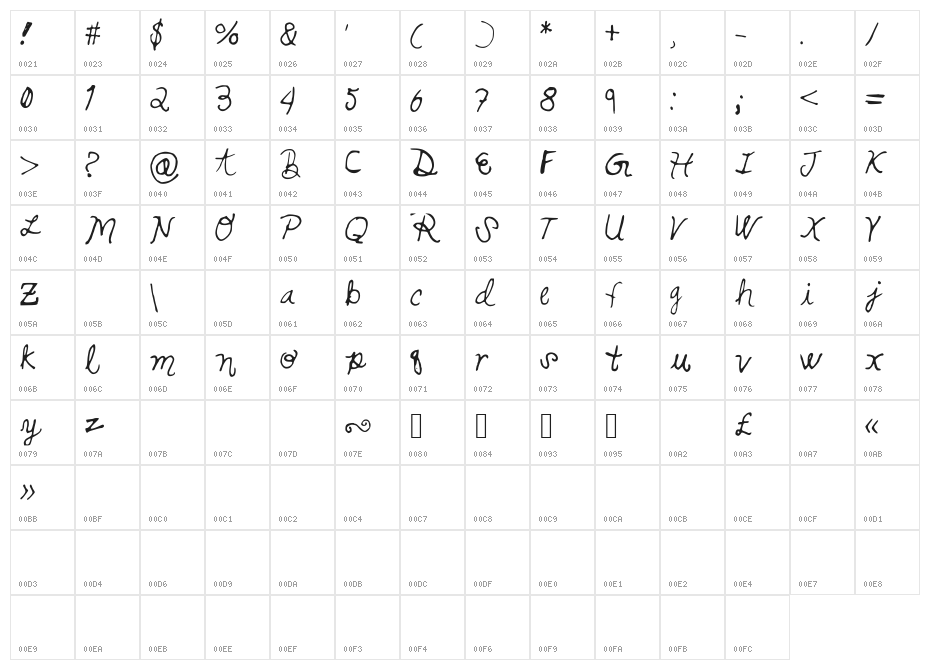 SwirlsandCurls Character Map