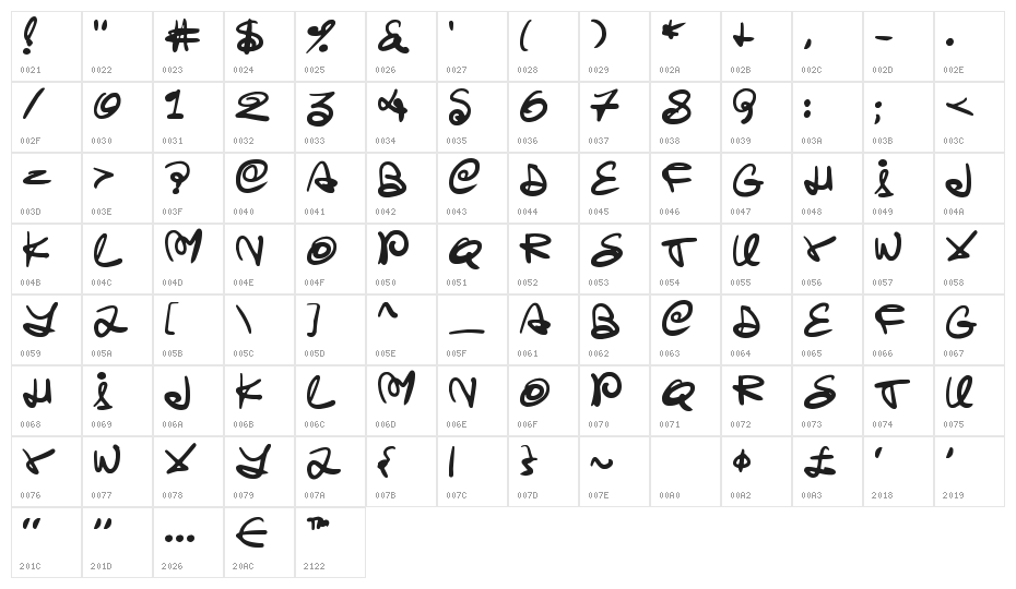 Swirlstory Character Map