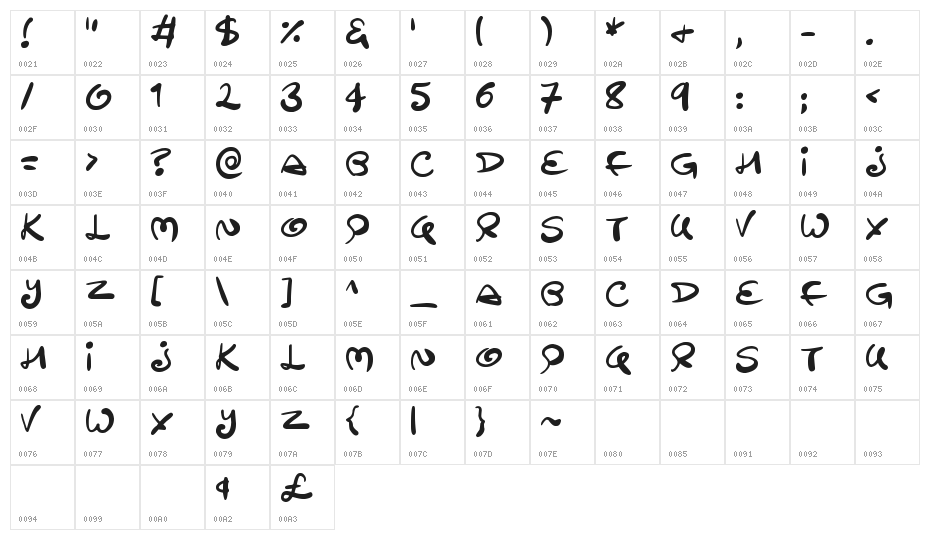 Swirltastic Character Map