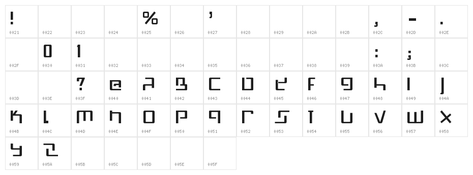 SwissMad Character Map