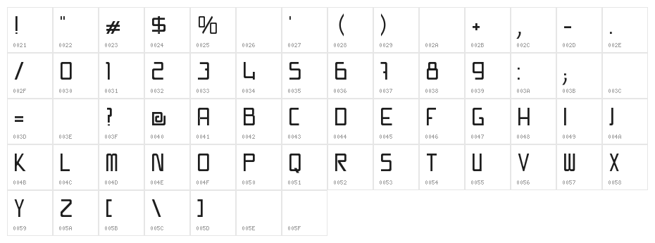 Swissmade Character Map