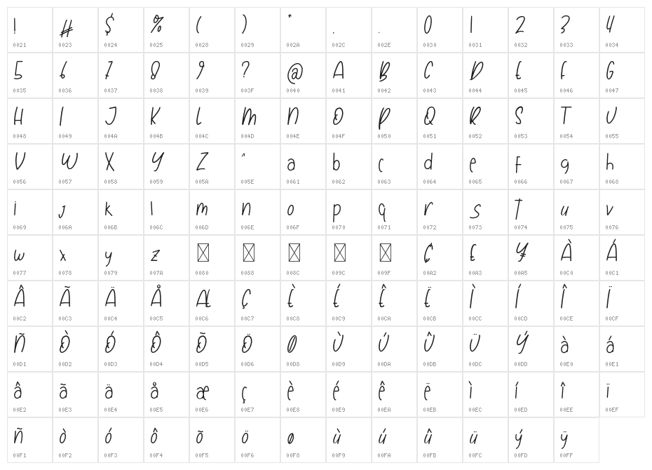 Swit Pruit Regular Character Map