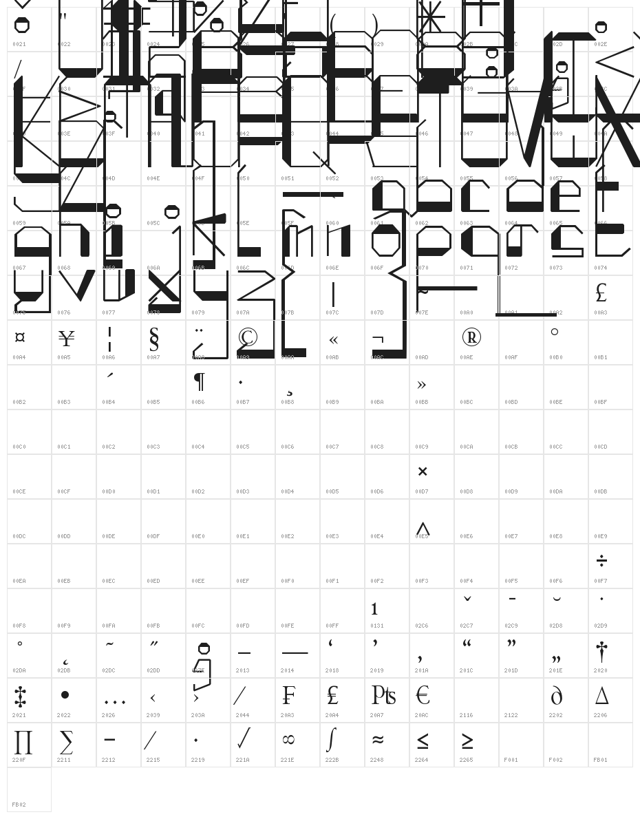 SwitChed Character Map