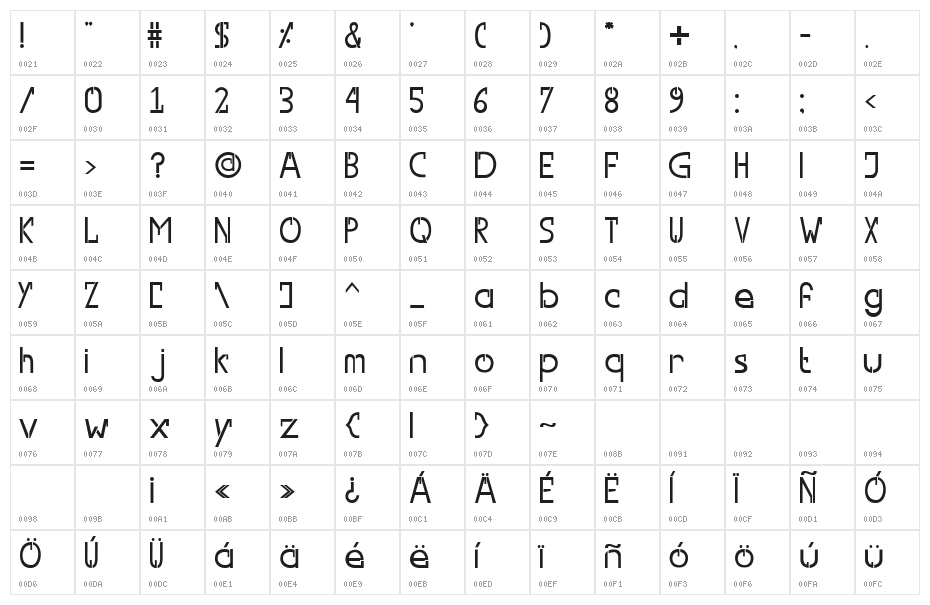 Switch Regular Character Map