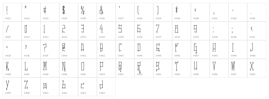 Switching and Effects Character Map