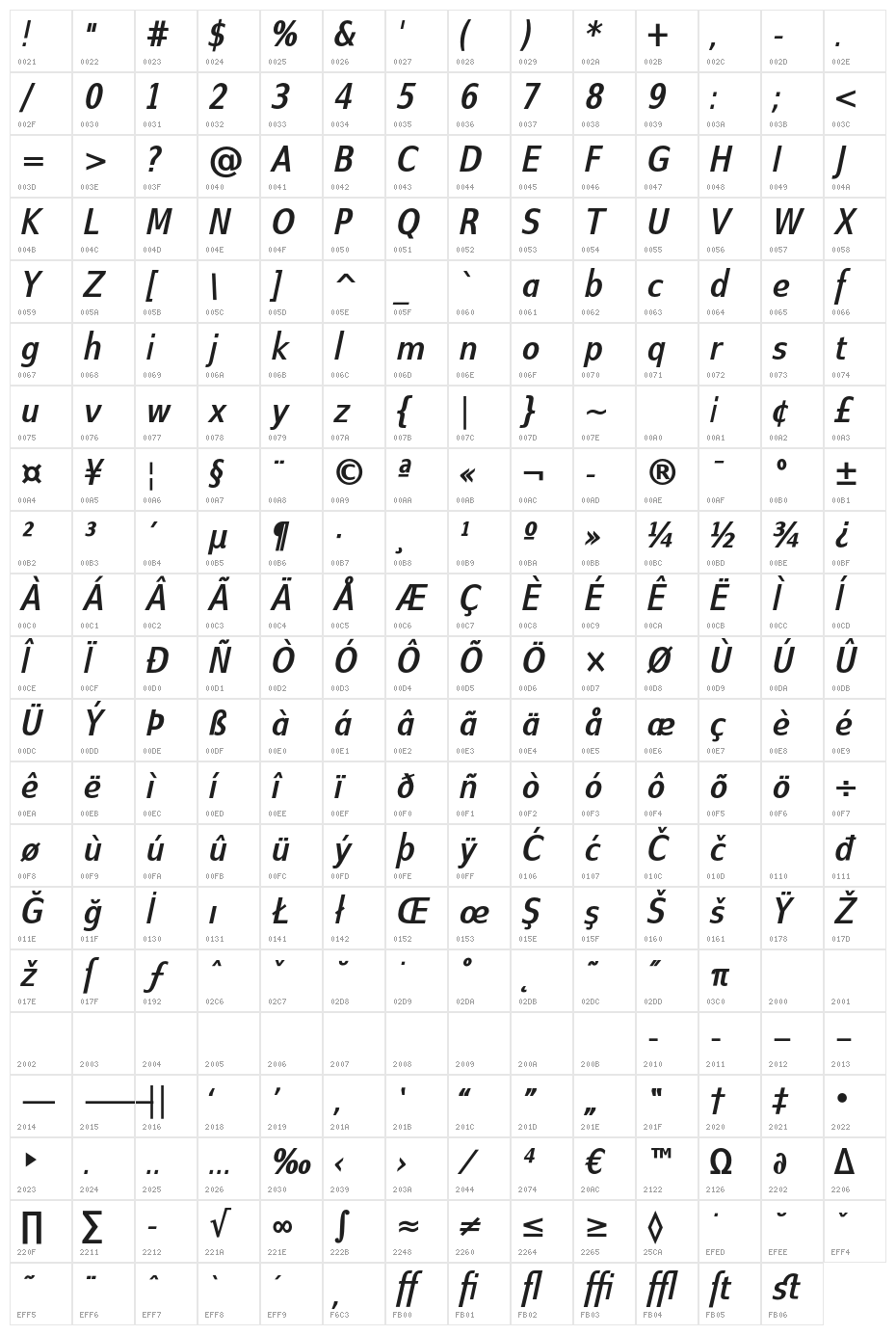 SwitzeraADF-BoldCondItalic Character Map