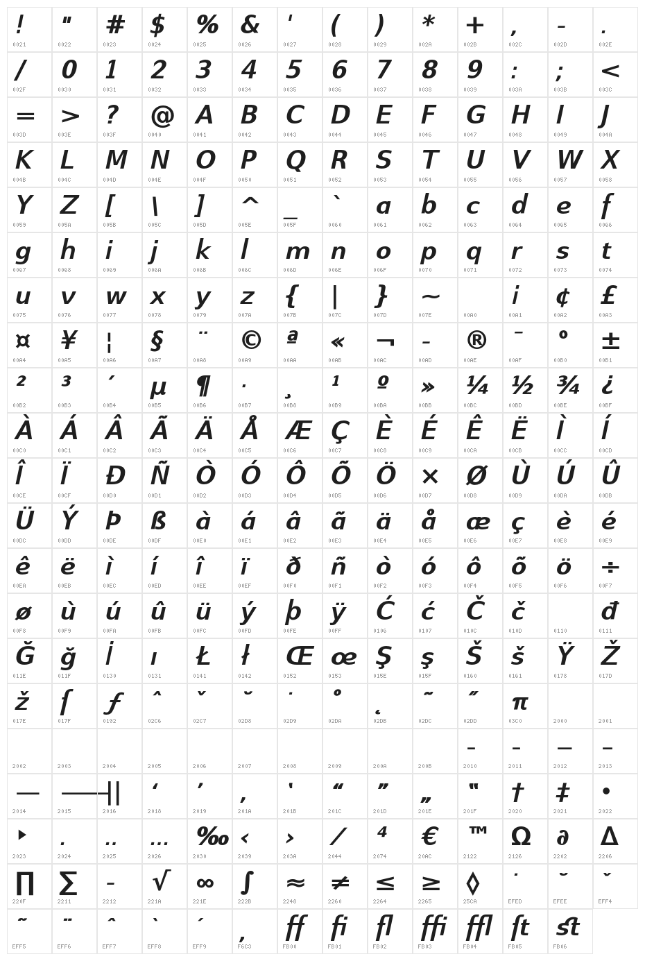 SwitzeraADF-BoldItalic Character Map