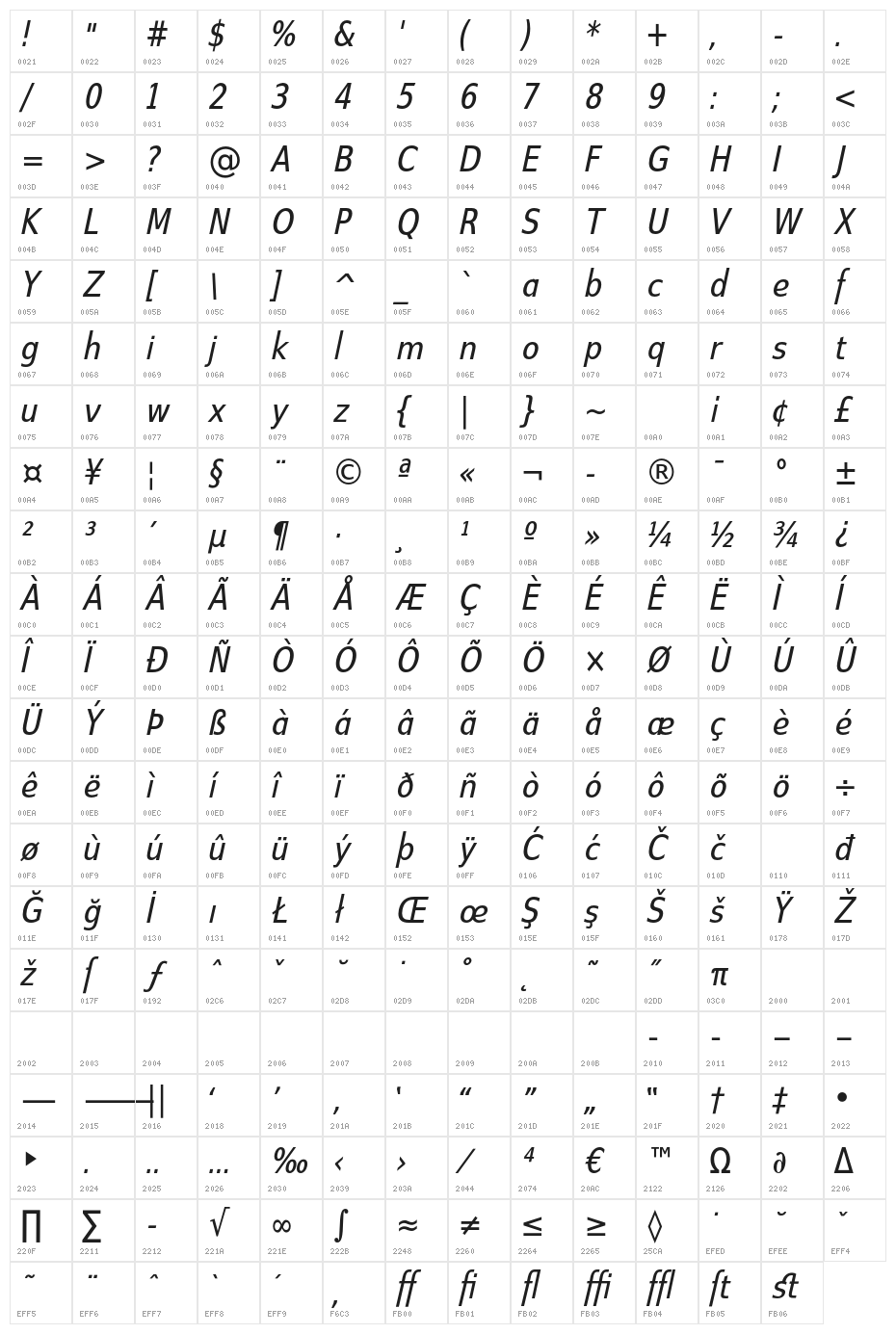 SwitzeraADF-CondItalic Character Map