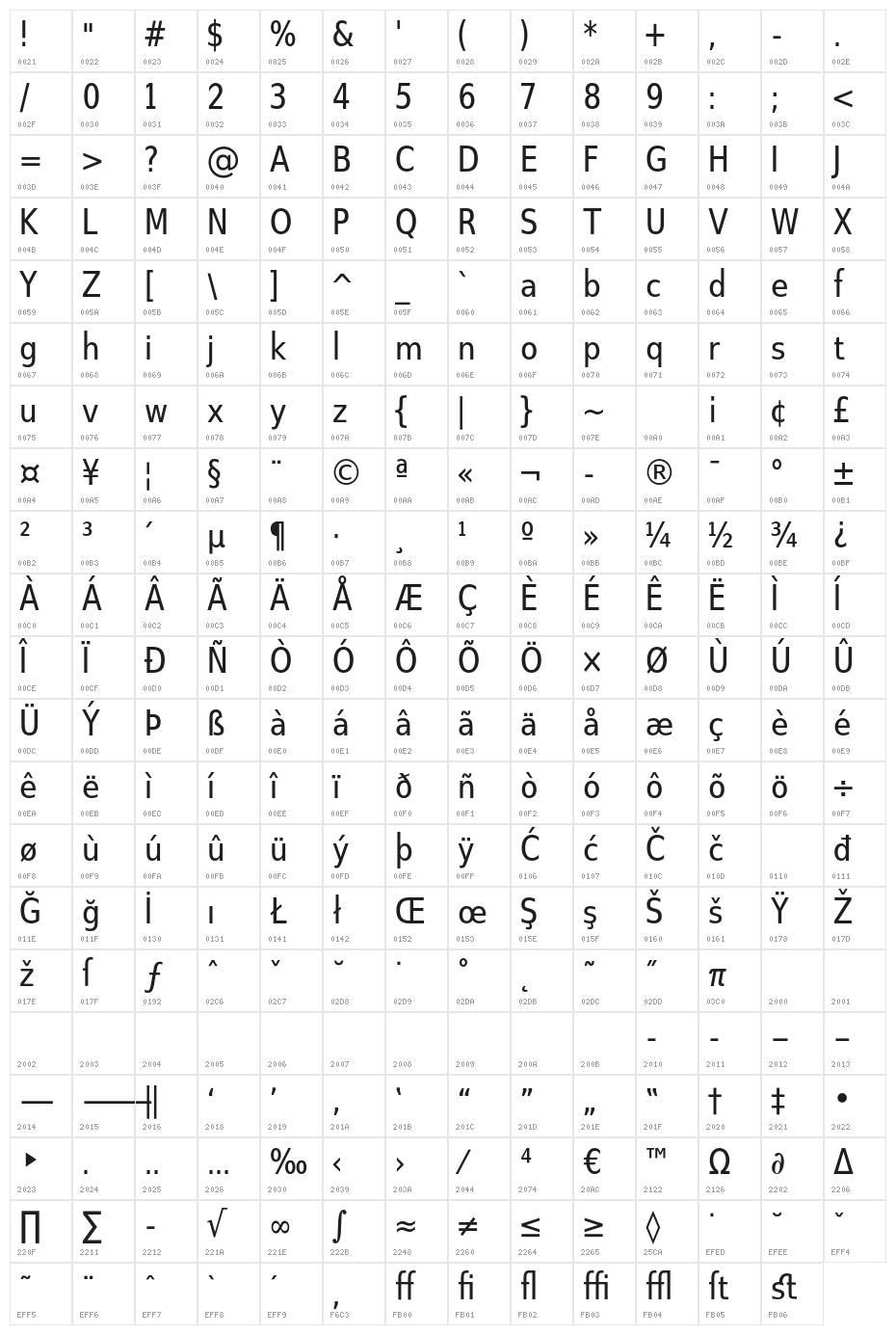 SwitzeraADF-Cond Character Map