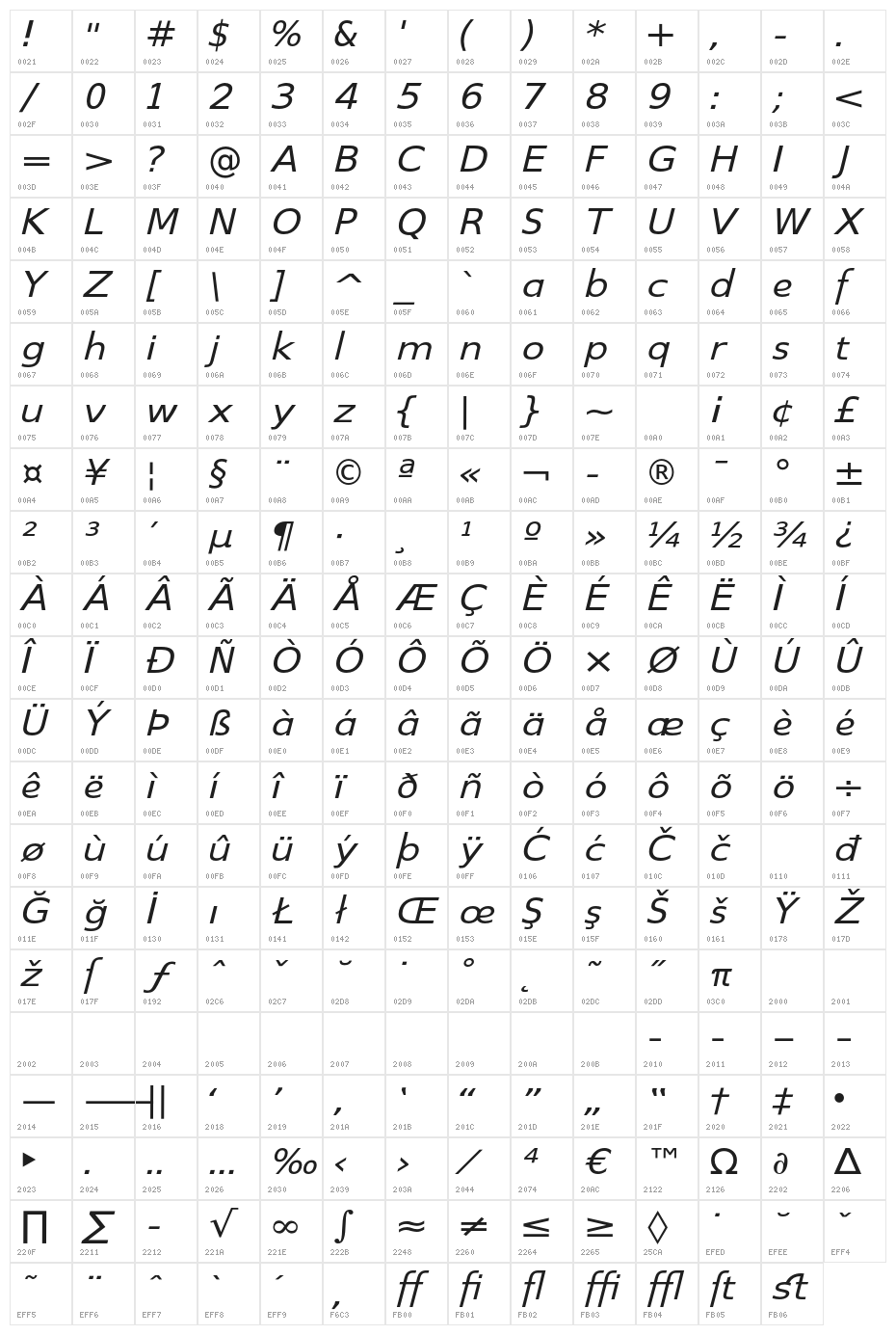 SwitzeraADF-ExtItalic Character Map