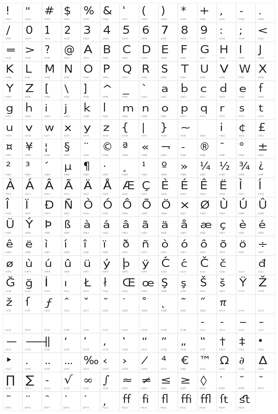 SwitzeraADF-Ext Character Map