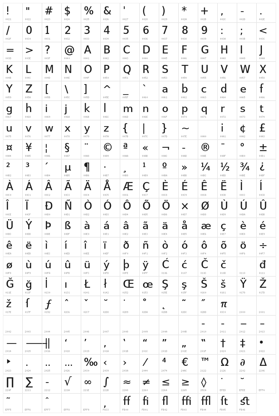 SwitzeraADF-Medium Character Map