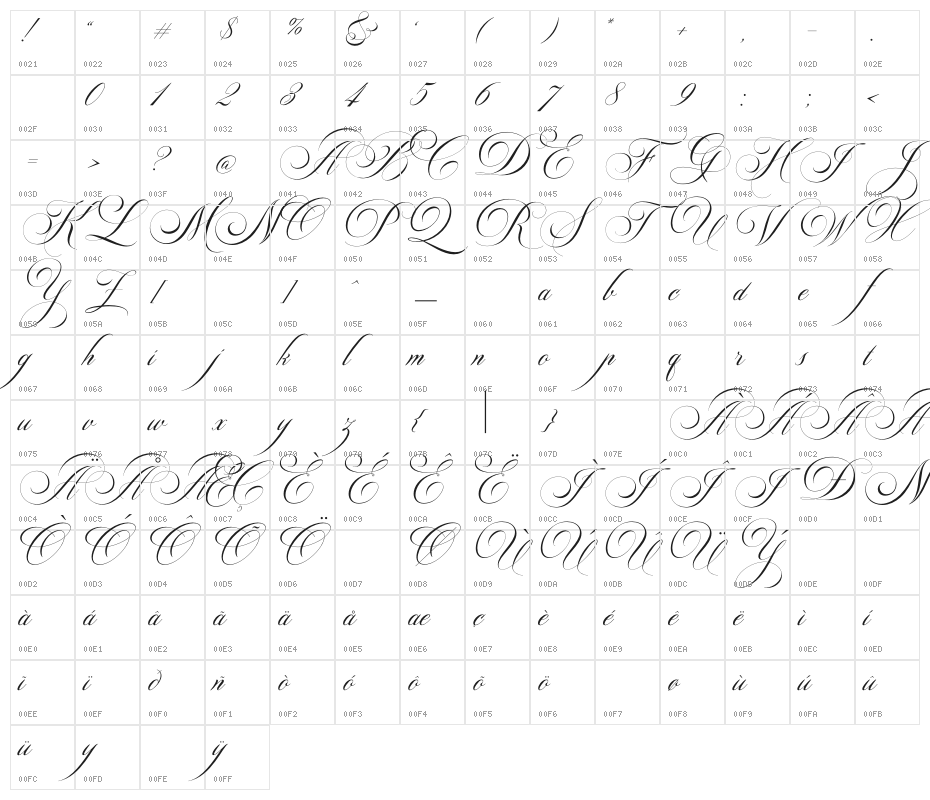 Switzerland Character Map