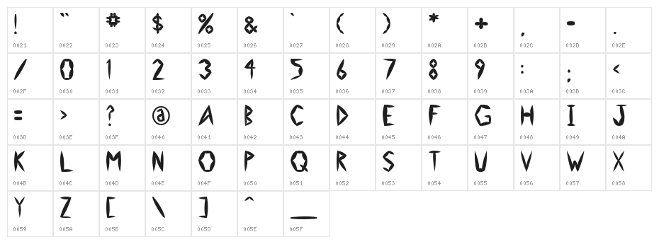Swollen Slightly Character Map