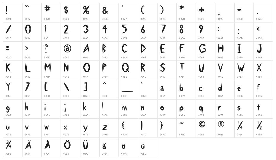 Swollen Character Map