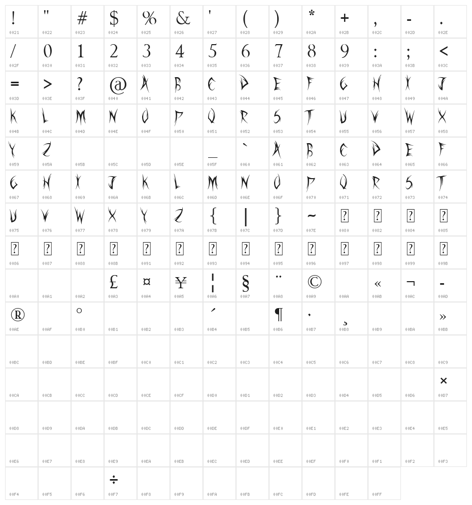 Sword Thrasher Character Map