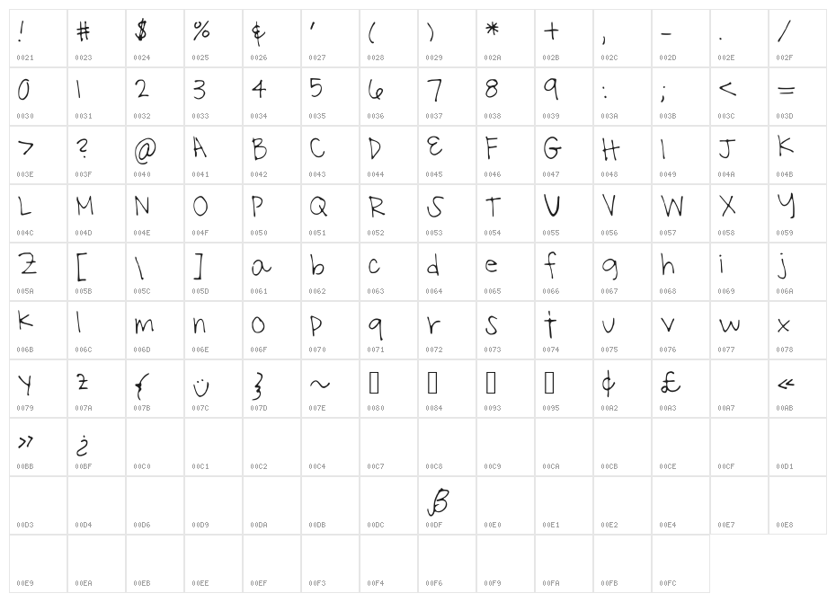 SwordoftheGiant Character Map