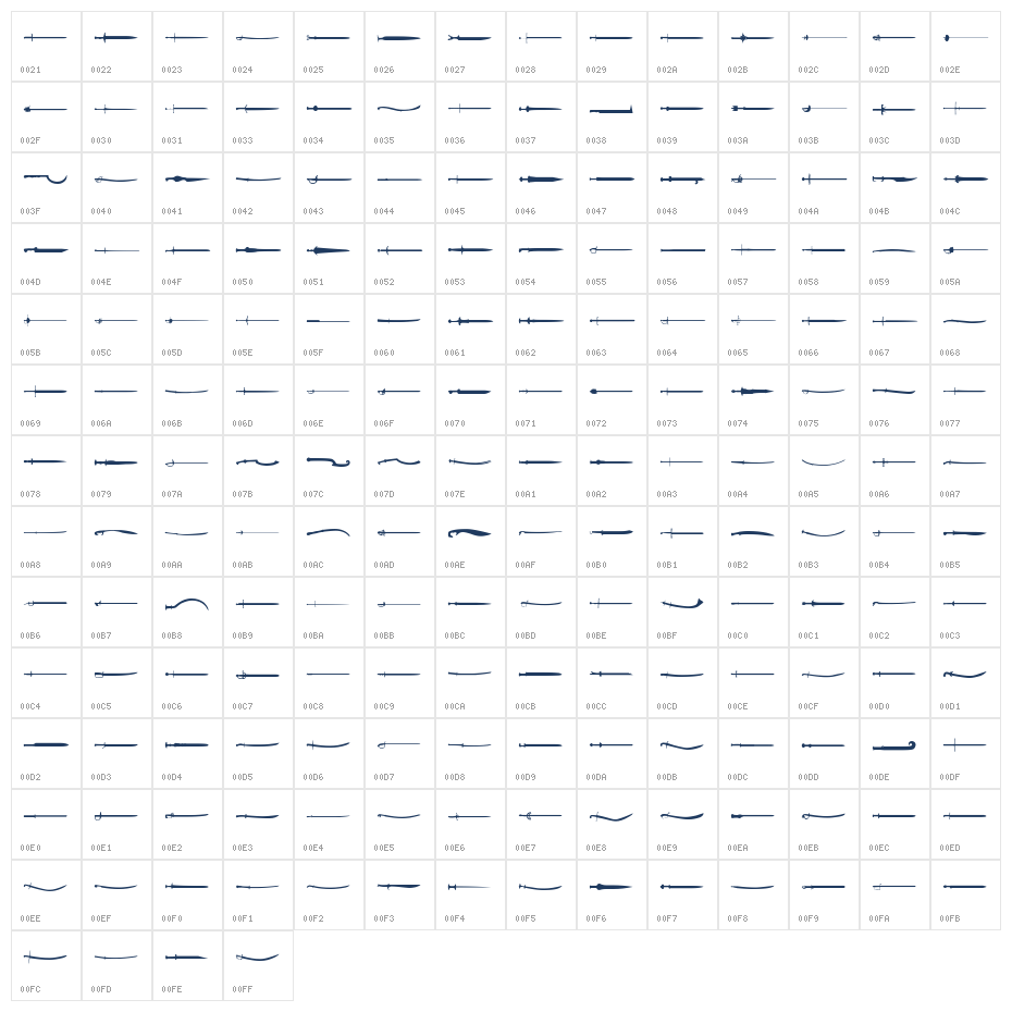 Swords Character Map