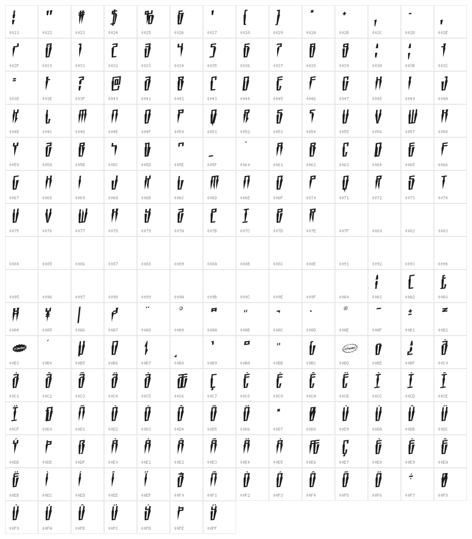 Swordtooth Rotalic Character Map
