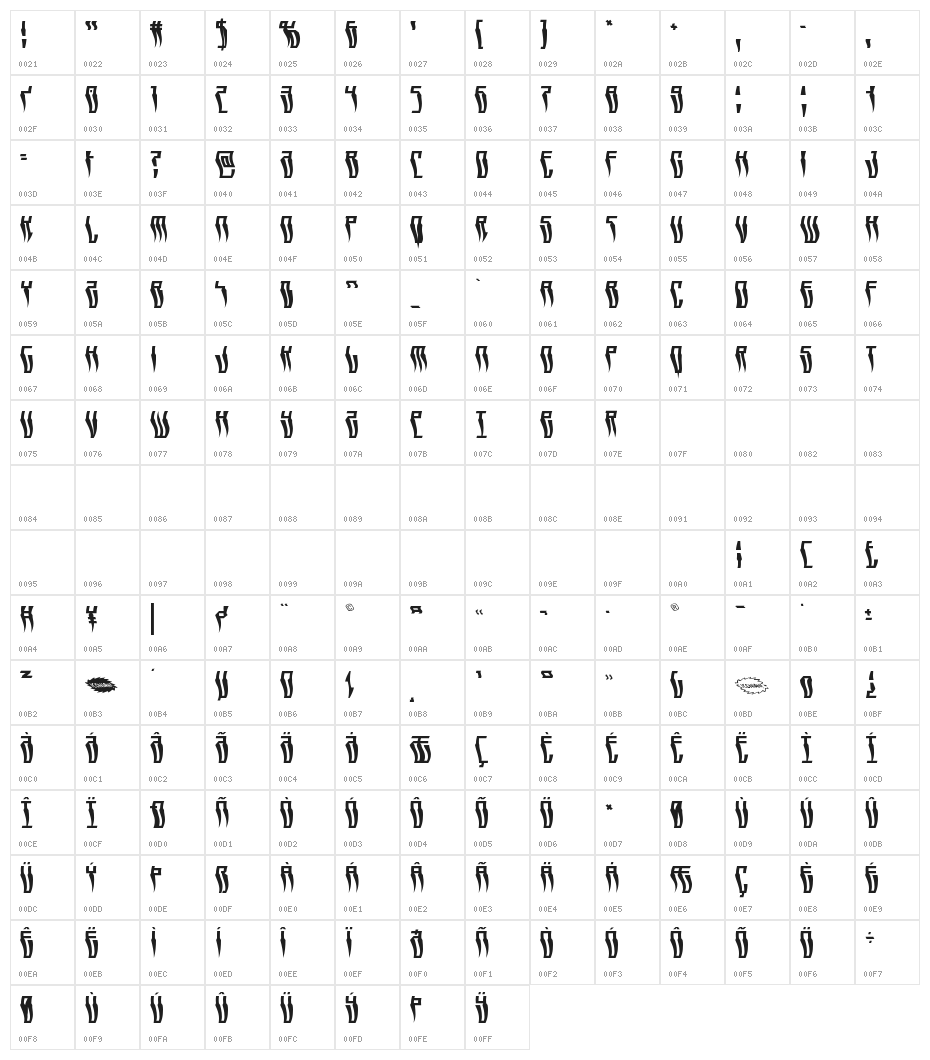 Swordtooth Warped Character Map