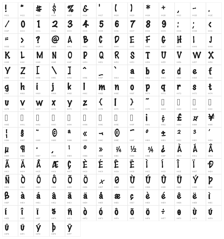 swadimarker Character Map
