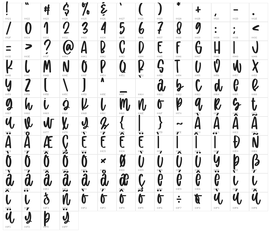 sweet doughnut Character Map