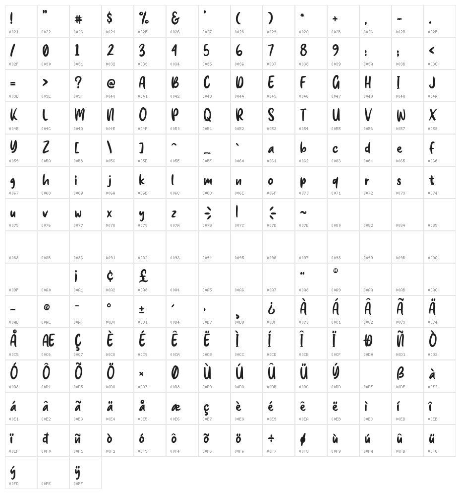 sweet purple Character Map