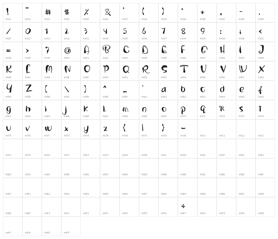 sweet snazzy Character Map