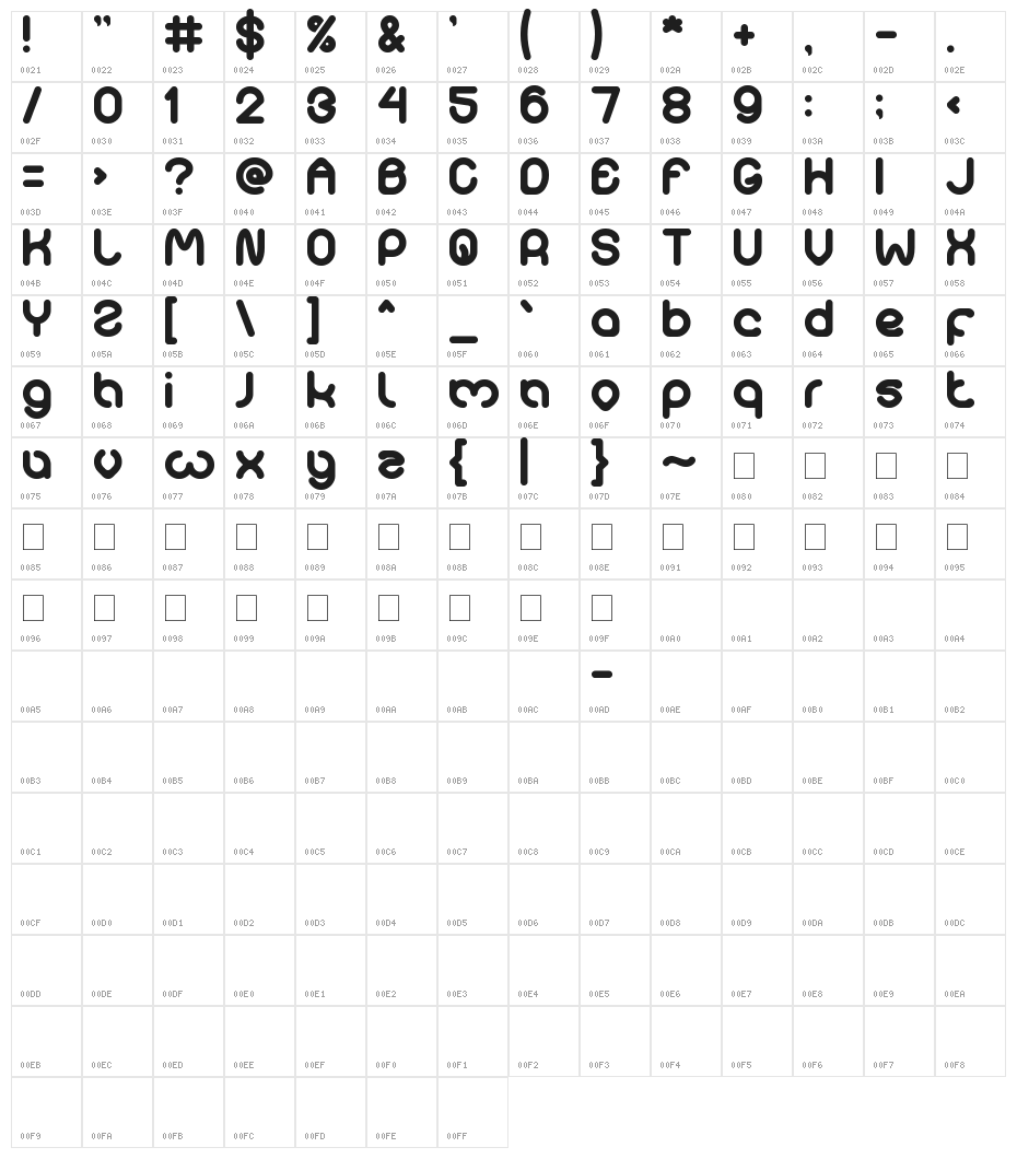 sweetest Character Map