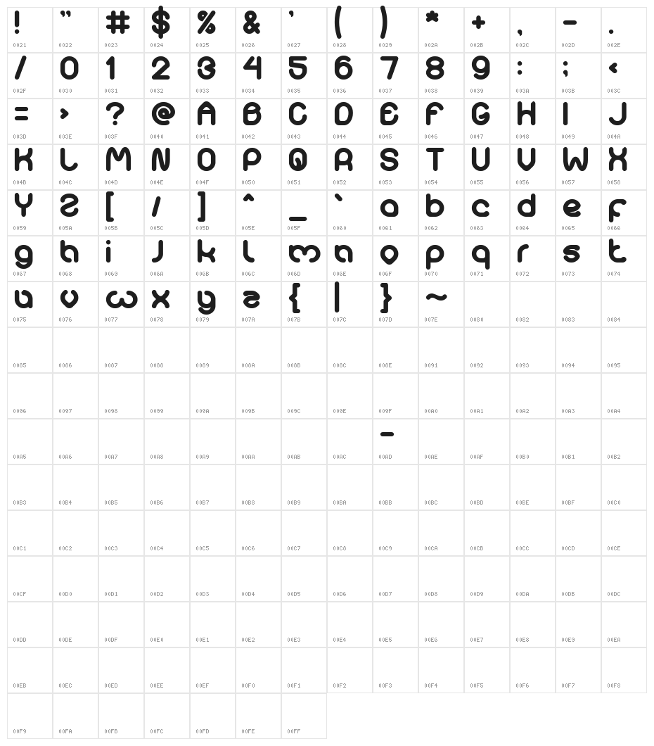 sweetest Character Map