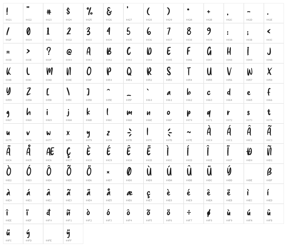 sweetpurple Character Map