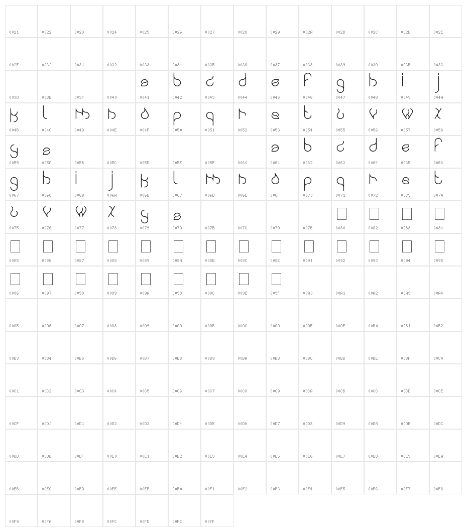 swingingswan Character Map