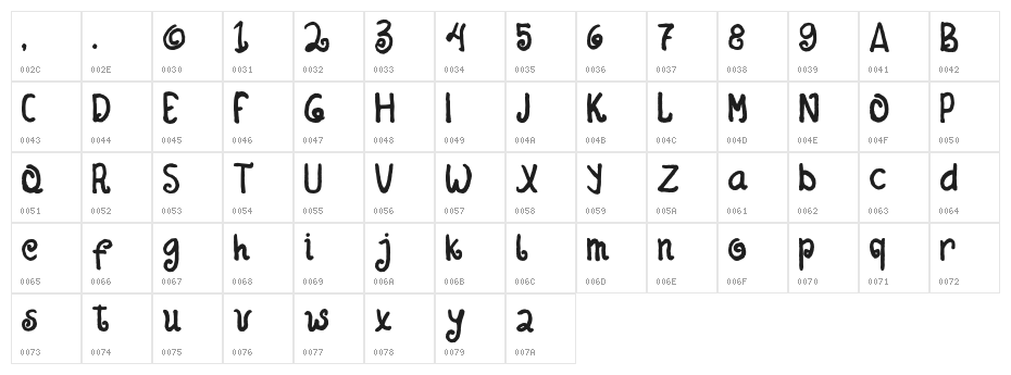 swirlykids Character Map