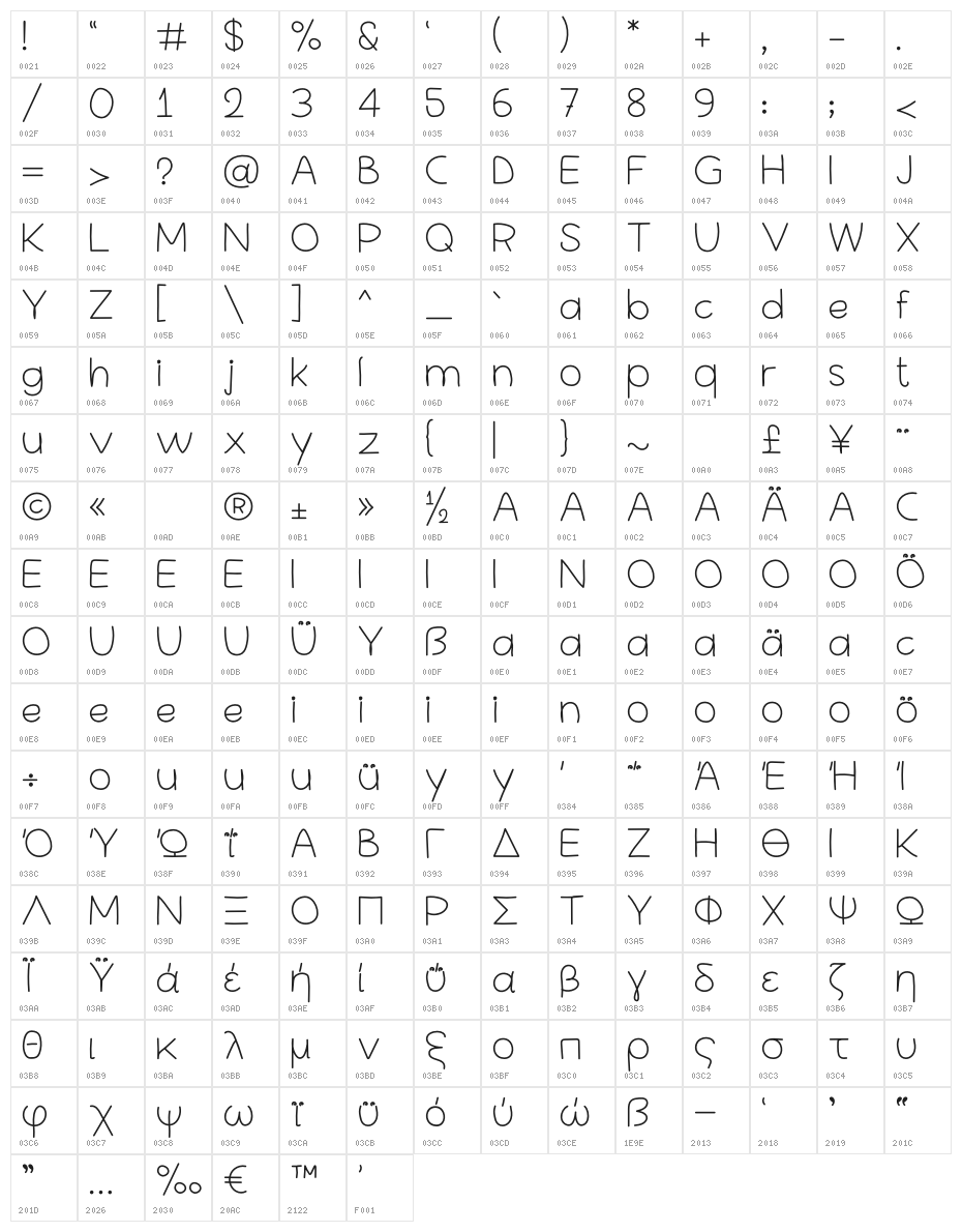 SX Write II Light Character Map