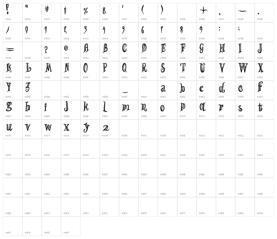 SYBIL WITCH Character Map