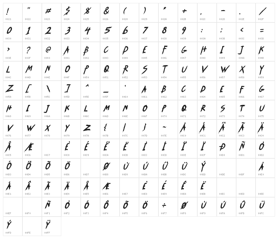 SYEMOX italic Italic Character Map