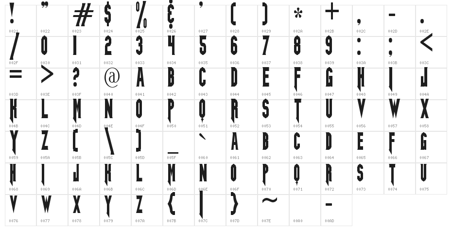SYNCED Character Map