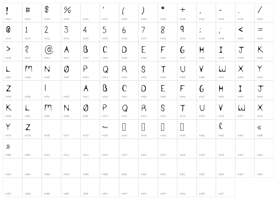 SYN_HAX Character Map