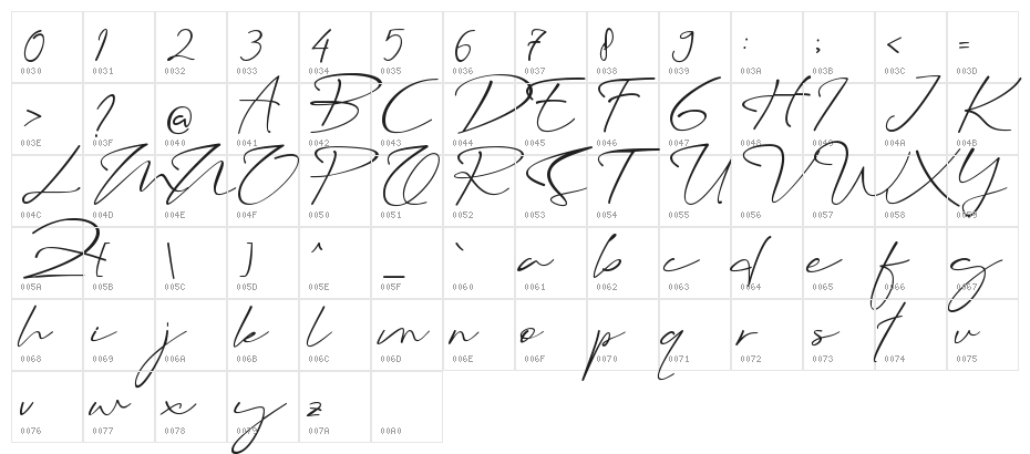 Syabian - Personal Use Character Map