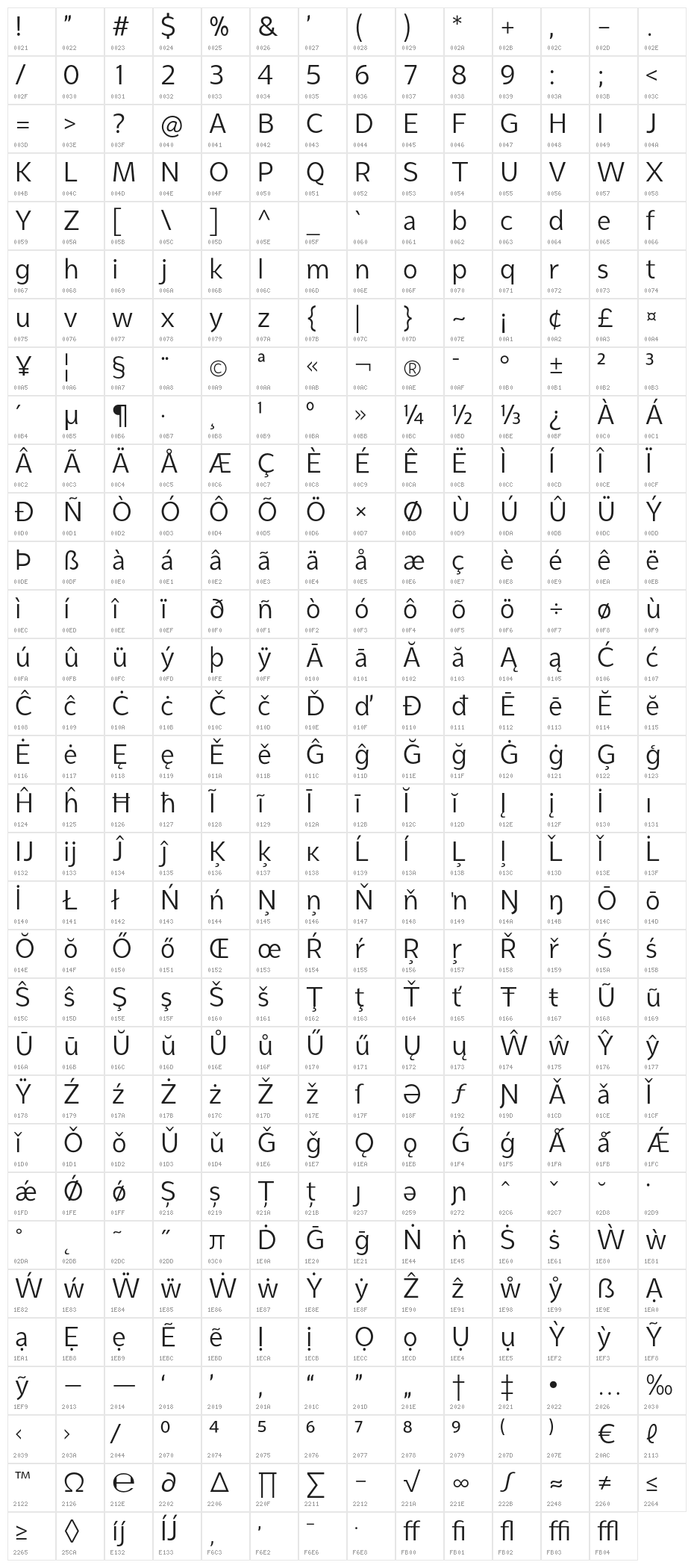 Syabil Book Character Map