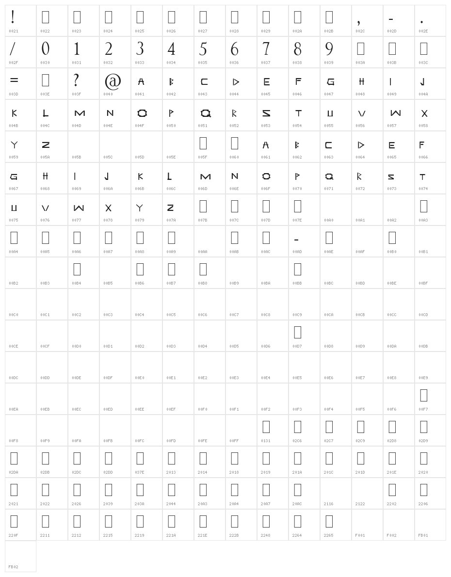 Syahertian Character Map