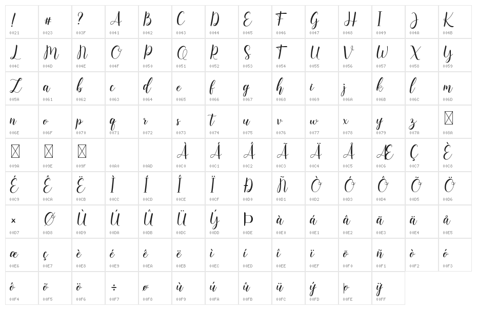 Syahilla Character Map
