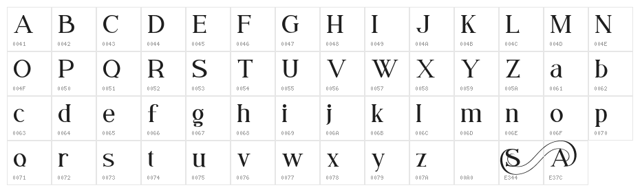 Syailendra Character Map