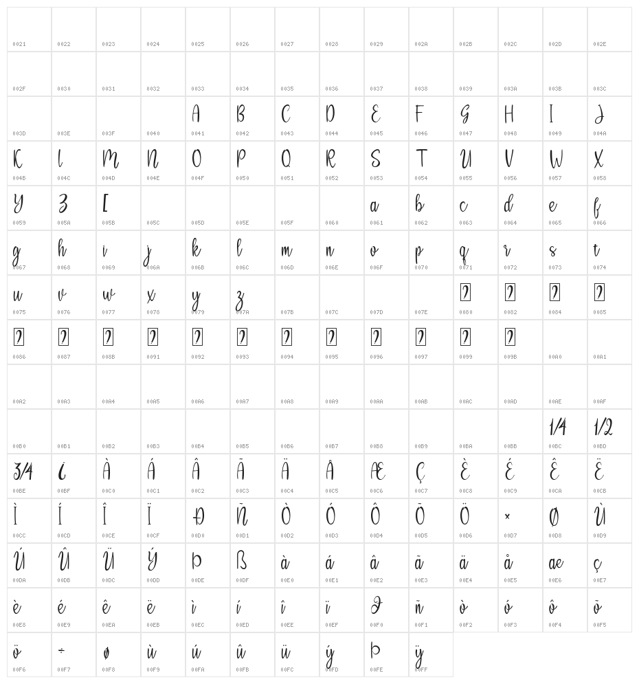 Syakaila Script Character Map