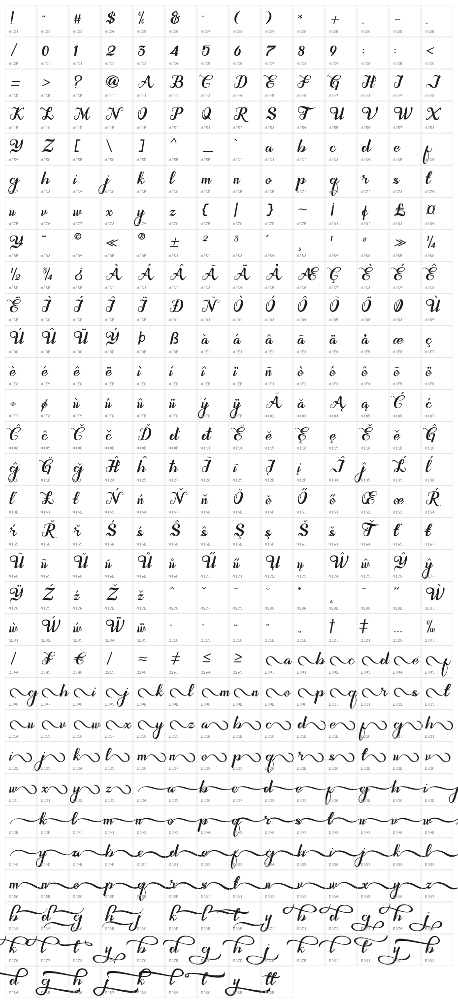 Syakia Character Map