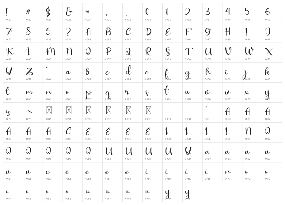 Syakira Demo Character Map