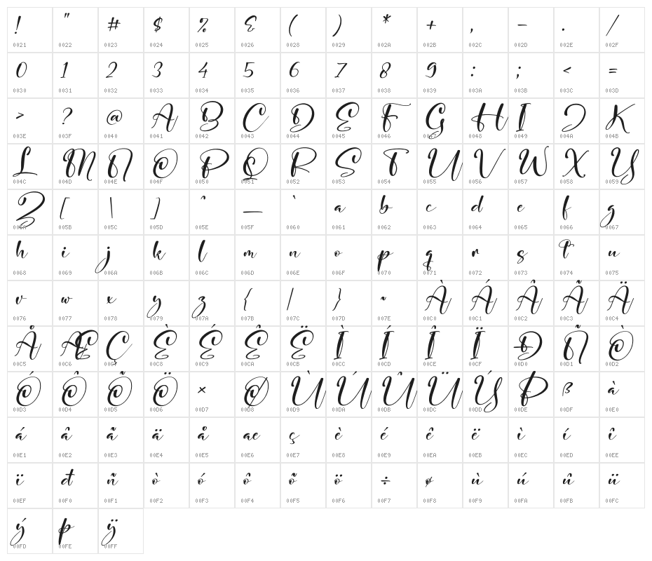 Syalitha Italic Character Map