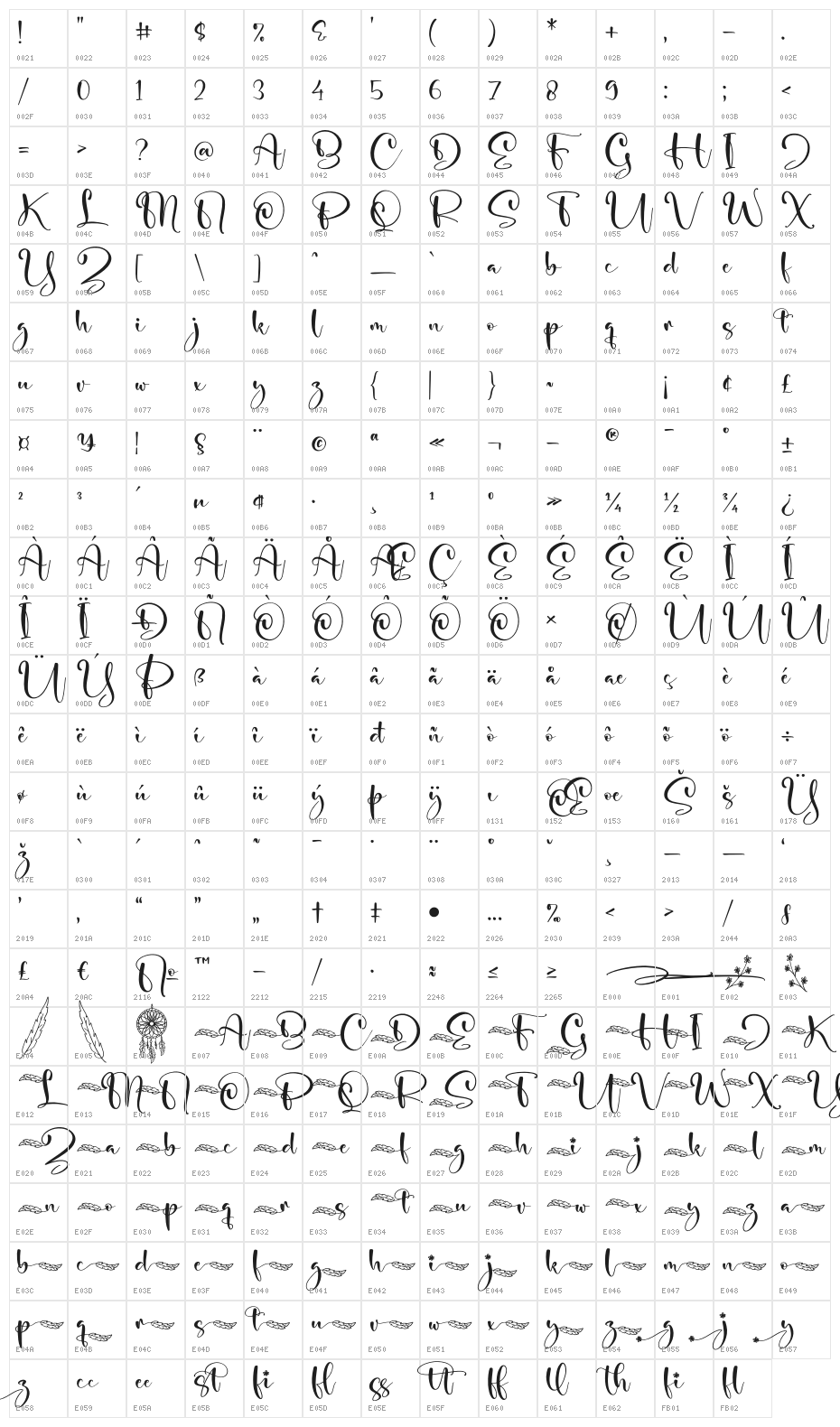 Syalitha Character Map